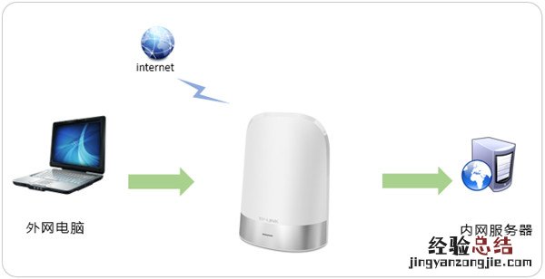 TP-LINK TL-WDR8410路由器怎么设置虚拟服务器