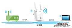 TP-LINK扩展器怎么修改wifi名称