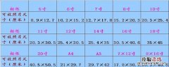 日历36开多大尺寸 36开多大尺寸