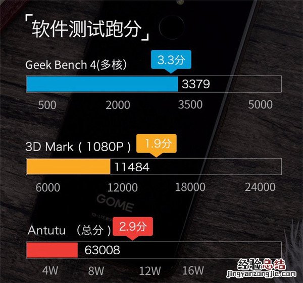 国美u7玩游戏怎么样