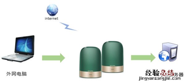 TP-LINK 全家通智享路由X43怎么设置虚拟服务器