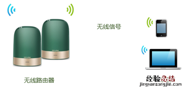 TP-LINK 全家通智享路由X43怎么修改wifi密码