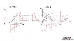 截止的截是什么意思