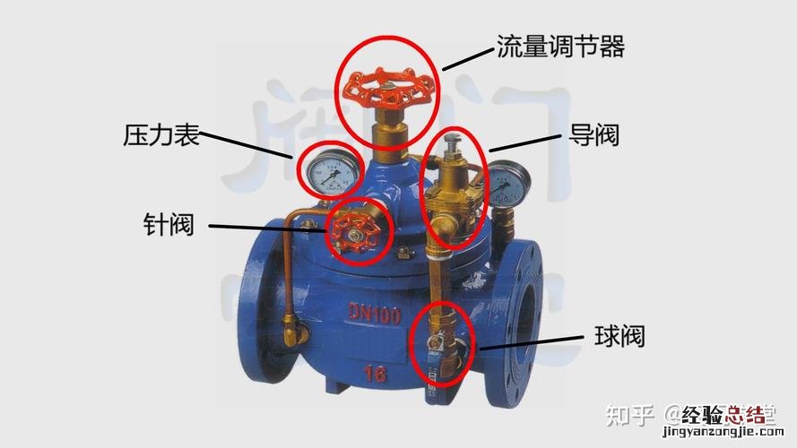 为什么强制给水流量低保护