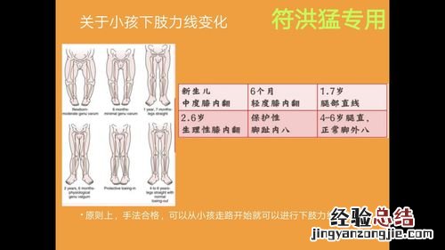 小孩扶板打腿25米一般多久