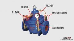 缓闭式 什么意思