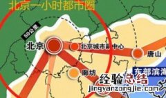 离北京最近的城市 离北京最近的城市介绍