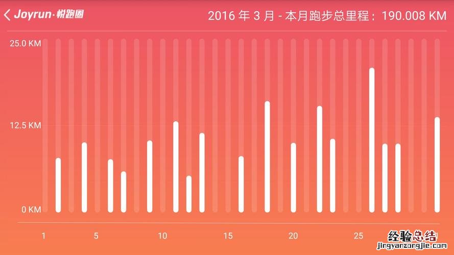 半马200配速多少