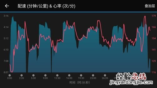 正常配速是多少