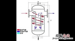 汽水分离器用在什么地方