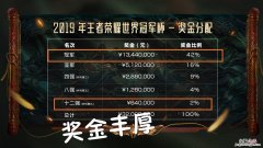 十公里赛奖金多少钱