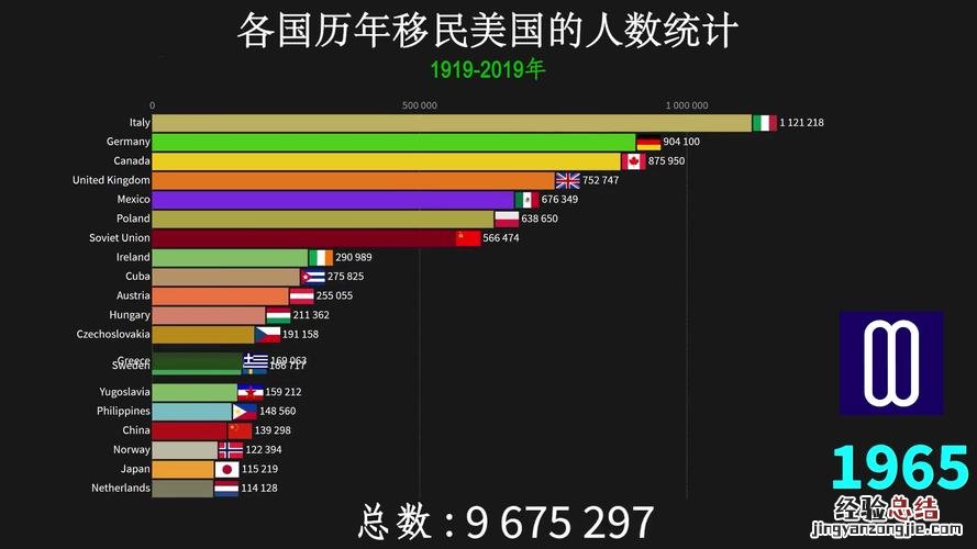 美国有多少人口