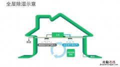 普派克新风除湿控制器是多少V的电源