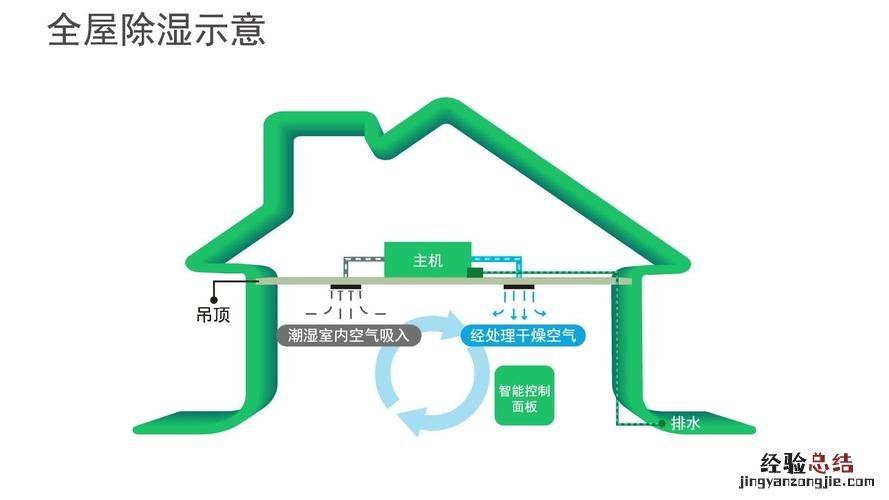 普派克新风除湿控制器是多少V的电源