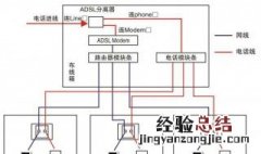 路由器当交换机步骤 如何用路由器当交换机