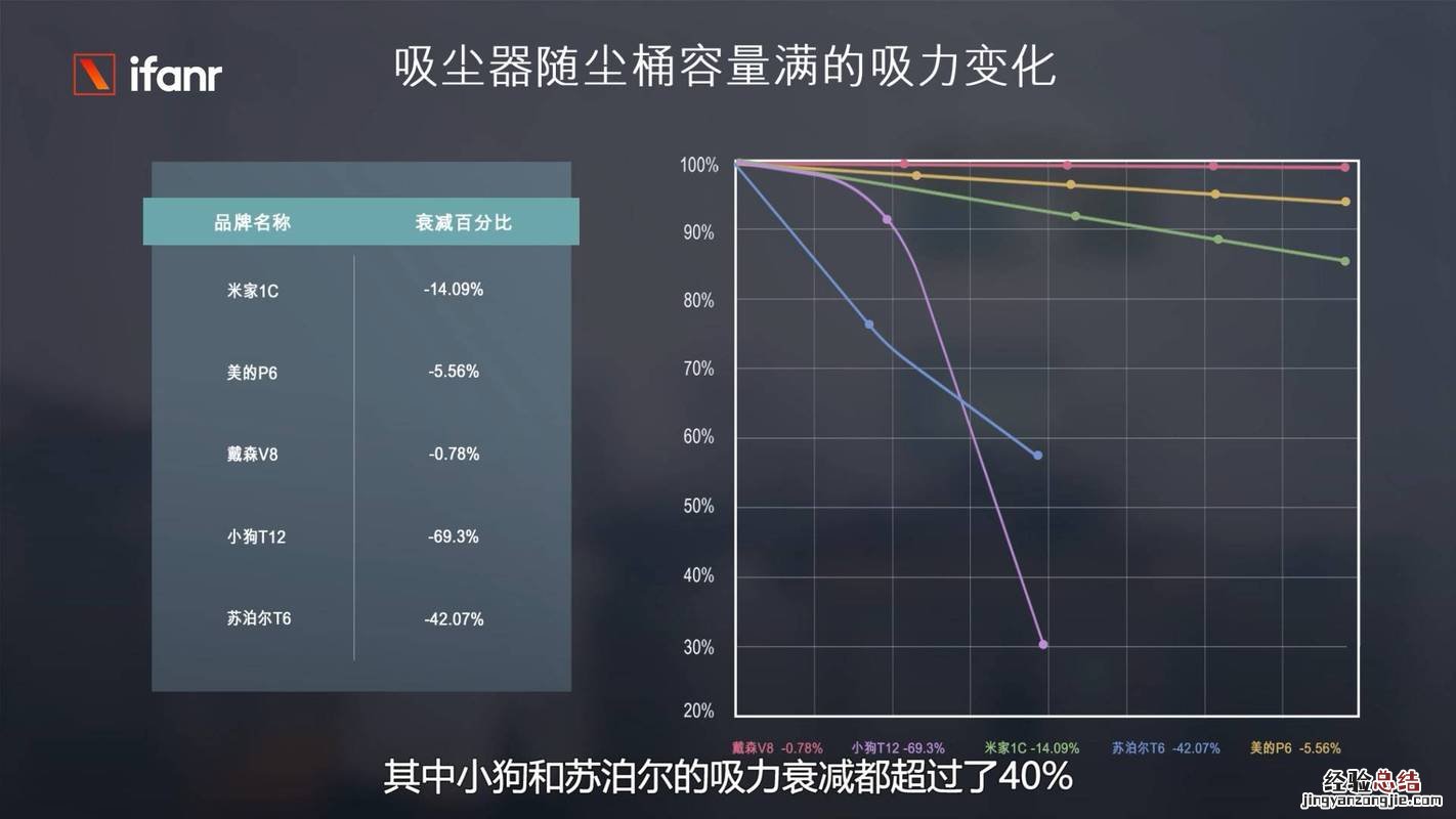 真空度变大是什么原因