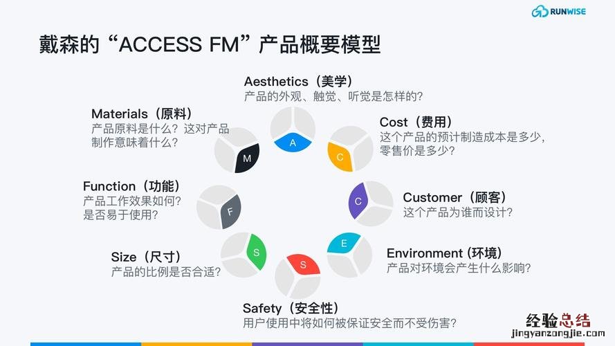 产品驱动型是什么意思