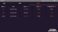 跑步数据如何分析