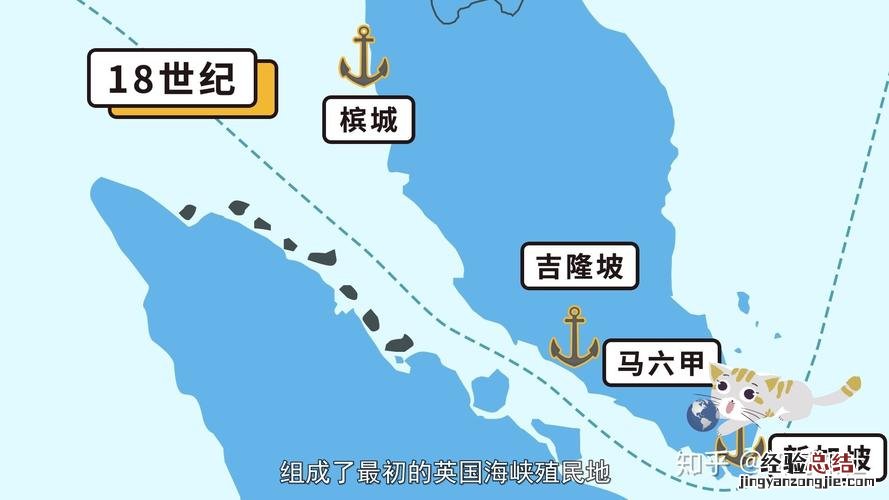 马六甲海峡属于哪个国家