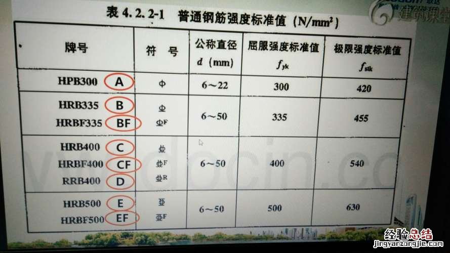 阀门jjm1分别代表什么意思