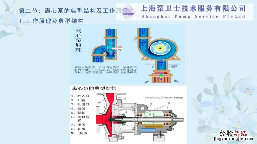 泵的基础知识什么是泵