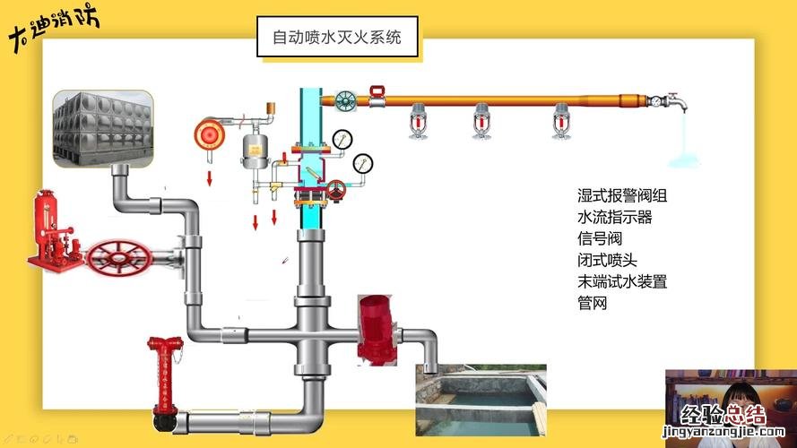 湿式报警器是什么