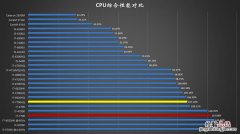 工作性能是什么意思