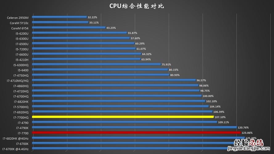 工作性能是什么意思