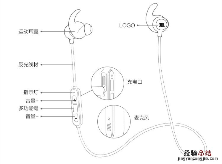 jbl reflect mini bt耳机使用说明