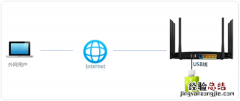 怎么远程访问TP-LINK路由器usb共享文件