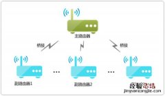 TP-Link路由器桥接之后网速变慢怎么办