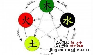 五行是指哪五行 常说的五行是什么