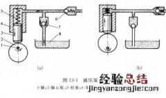 液压泵工作原理 各种液压泵工作原理是什么