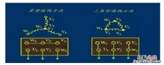 三相电星形接法和三角形接法的区别 三相电星形接法和三角形接法