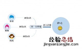 独立ip是什么意思 独立ip介绍