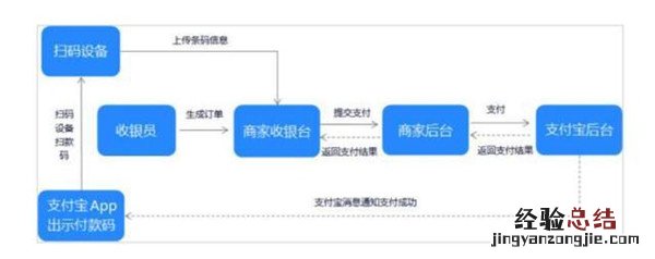 Pacewear HC支持离线支付吗