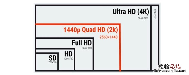 2k是多少分辨率的 2k是多少分辨率