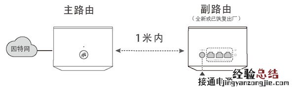 荣耀分布式路由更换主路由后怎么重新组网