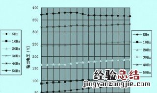 变频器显示doc怎么解决 变频器正常显示