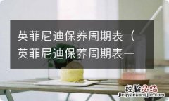 英菲尼迪保养周期表一览 英菲尼迪保养周期表