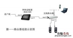 华为路由器连接光猫上不了网怎么办