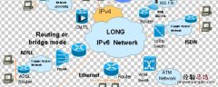 ipv6是什么 ipv6是什么功能需要开吗