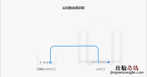 华为路由器从旧路由器获取网络配置失败怎么办