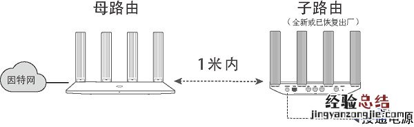 华为路由WS5200无线智联怎么设置