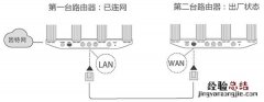 华为路由WS5200有线智联怎么设置