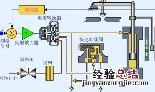 鸣器工作原理 鸣器工作原理是什么