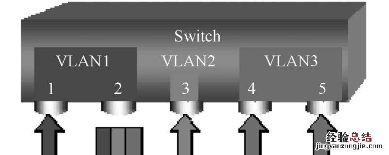 pvid和vlan id的区别