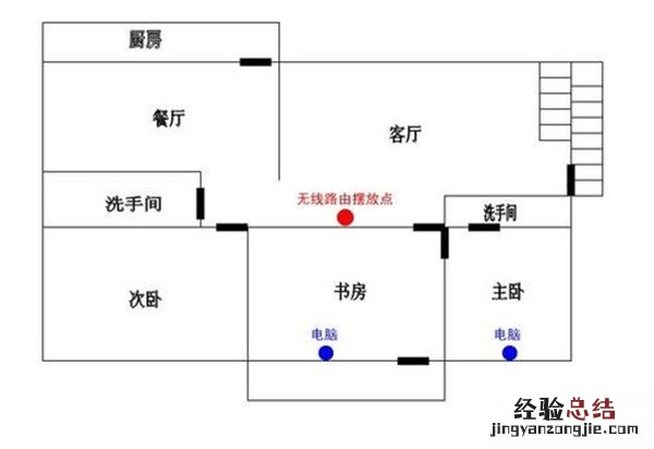 路由器怎么摆信号最好