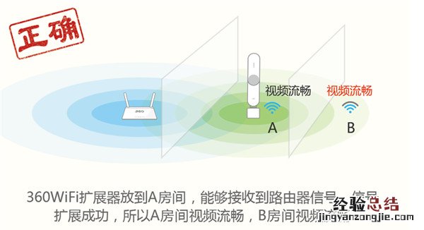 360wifi扩展器经常断网怎么办