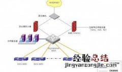 网络的分类 网络的分类有哪几种